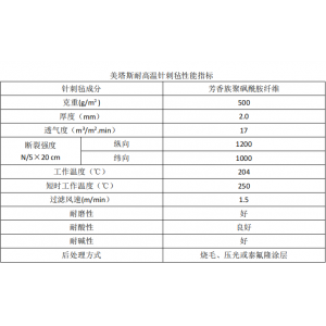 什么是諾美克斯除塵布袋？諾美克斯除塵布袋的特點及優勢